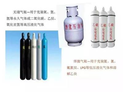 特種設(shè)備安全監(jiān)督管理基礎(chǔ)知識(shí)概述