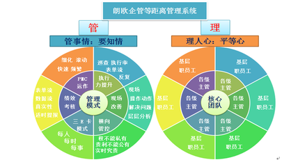 精細(xì)化管理 企業(yè)擺脫粗放式管理的有效路徑