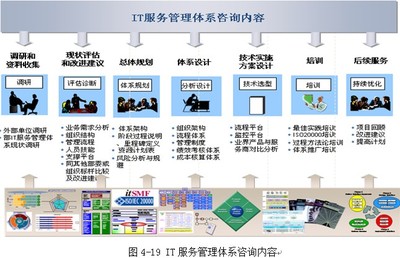 中國IT服務(wù)管理在企業(yè)中的應(yīng)用 以企業(yè)管理信息咨詢服務(wù)為例