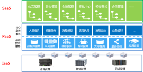 云物移大智下新OA鋒芒畢露 企業(yè)管理信息咨詢服務(wù)的新機(jī)遇