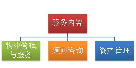 中新蘇州和喬物業(yè)榮獲“2014中國物業(yè)服務(wù)百強企業(yè)”稱號，彰顯卓越管理實力