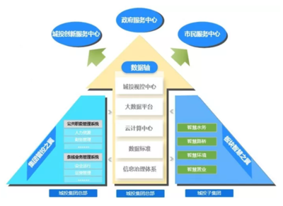 華云數據成功交付上海城投集團云計算中心項目，引領企業數字化轉型新標桿