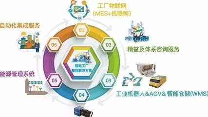 聚賢電圈子 賦能企業(yè)智慧成長，打造一站式企業(yè)管理信息咨詢服務(wù)平臺(tái)