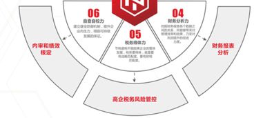 廣東省企業(yè)管理咨詢協(xié)會(huì) 引領(lǐng)企業(yè)智慧升級(jí)的專業(yè)服務(wù)平臺(tái)