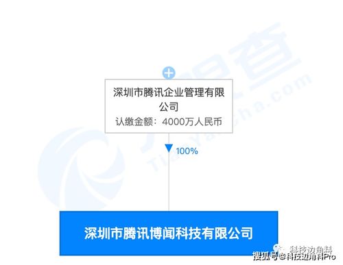 騰訊再布局 成立深圳博聞科技公司，注冊(cè)資本4000萬元專注企業(yè)管理咨詢